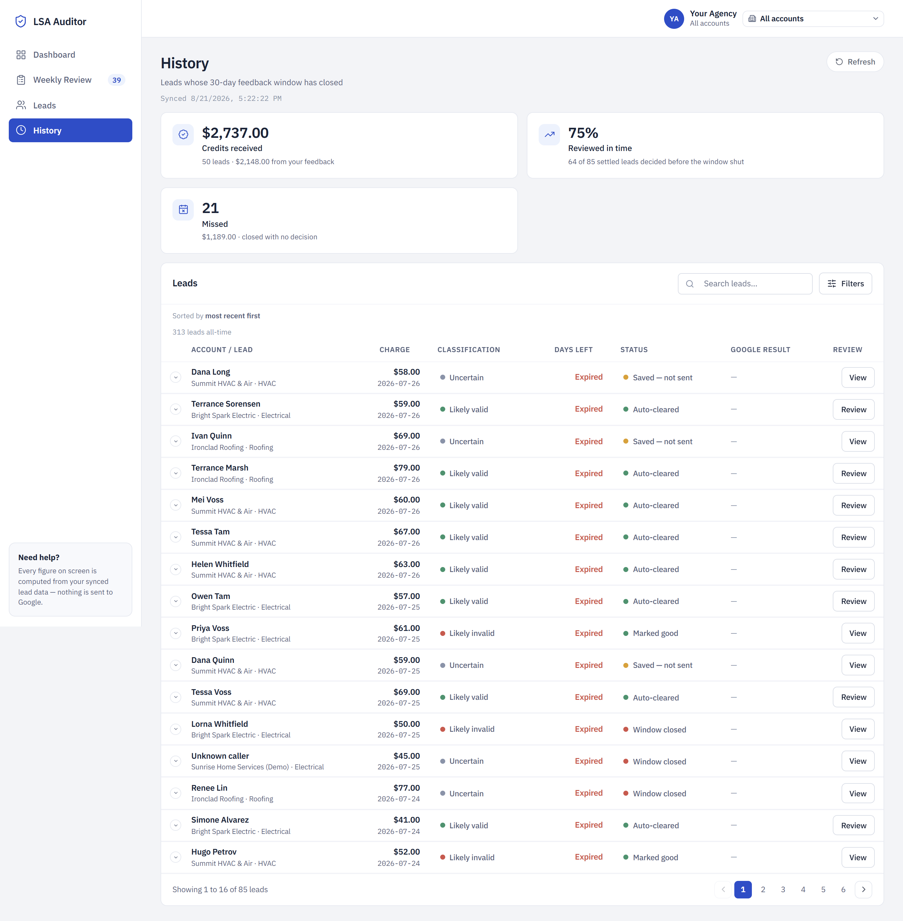History screen: $5,004.50 credits received across 90 leads with $4,415.50 from feedback, 75 percent reviewed in time, and 21 missed leads worth $1,189.